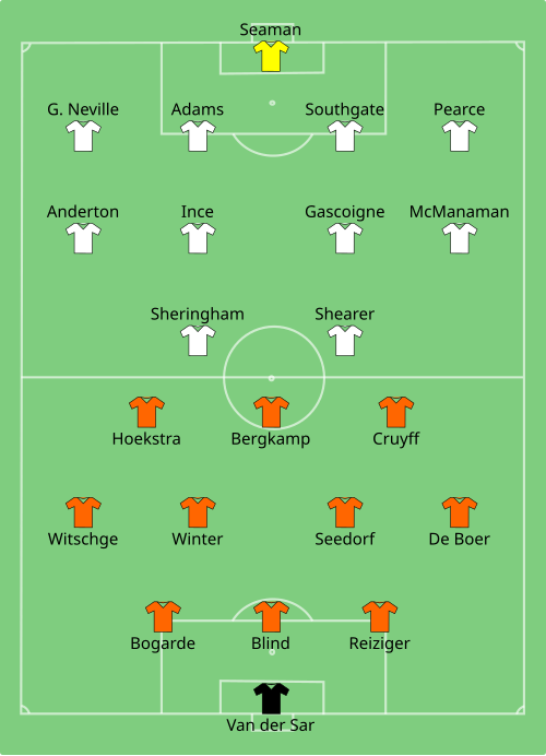File:NED-ENG 1996-06-18.svg