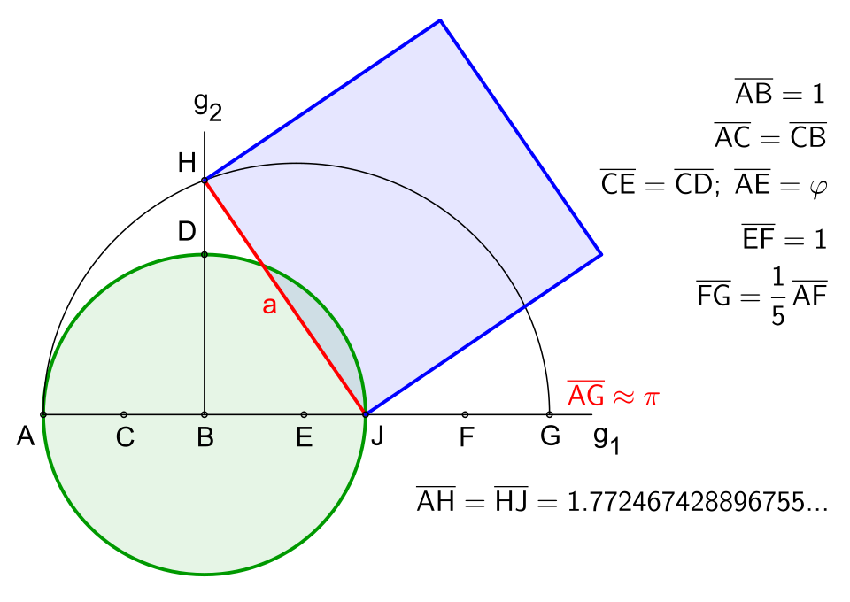 File:01 Squaring the circle-Dixon.svg