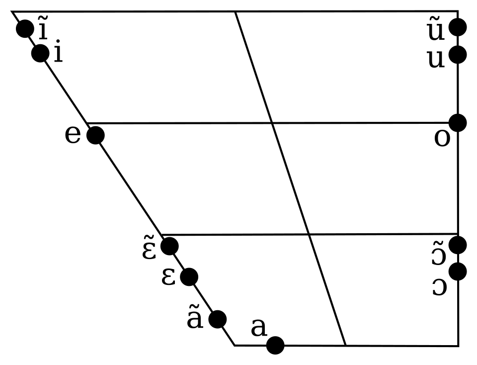 File:Dangme vowel chart.svg