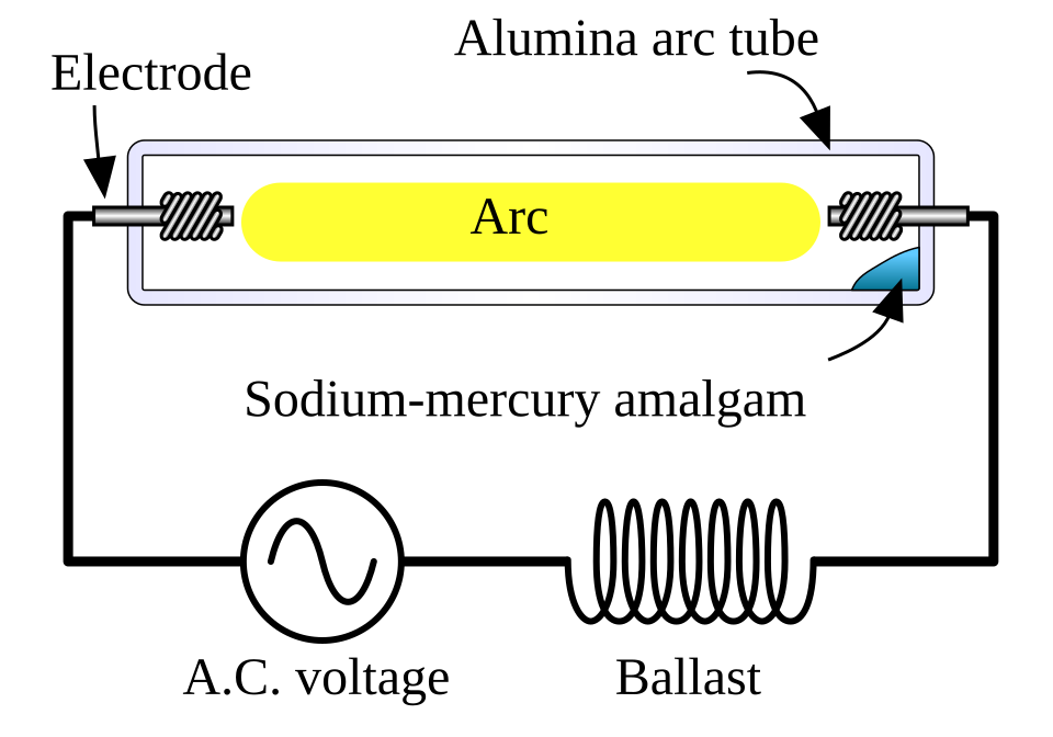 File:High pressure sodium lamp.svg