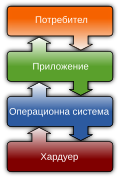български