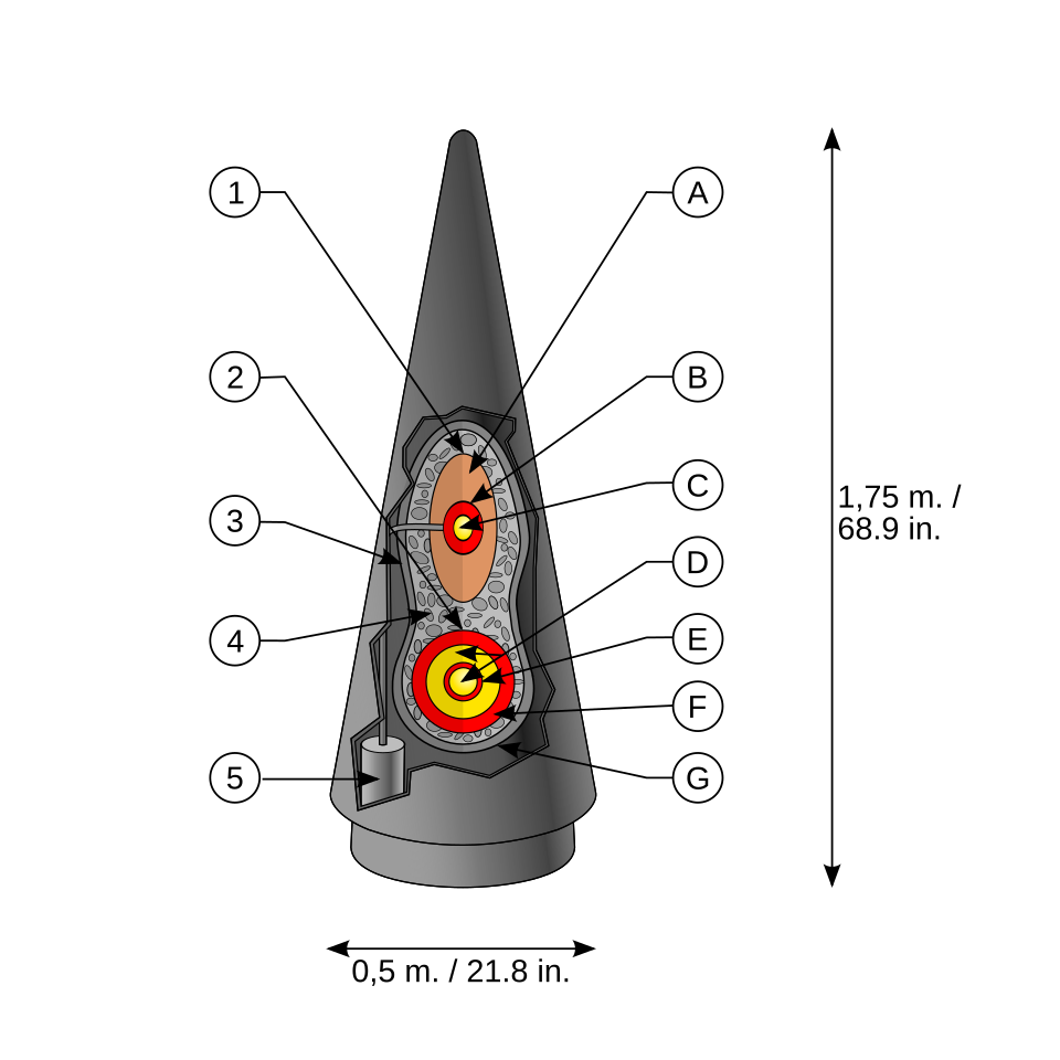 File:W88 warhead diagram-num.svg