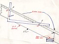 Hip and valley rafters use seventeen as the common reference for marking the plumb cut of a rafter.