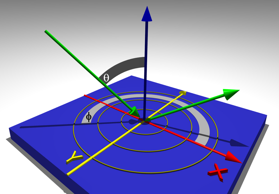 File:Spherical-Coordinate-System-1.png