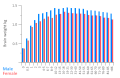 Thumbnail for version as of 08:44, 22 September 2014