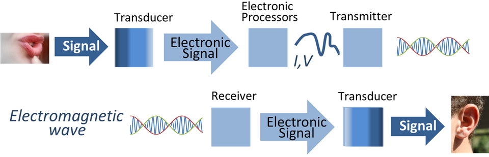 File:Signal processing system.png