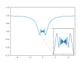 Graph of function x*sin(1&nbsp;over&nbsp;x)