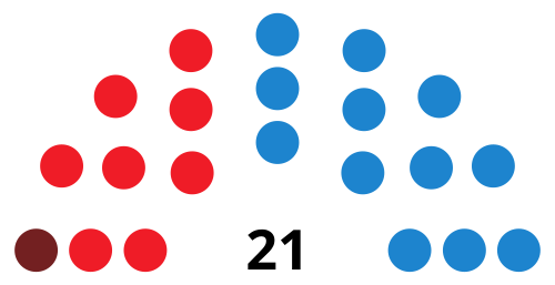File:AlmendralejoCouncilDiagram2011.svg