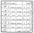 Thumbnail for version as of 14:35, 25 August 2012
