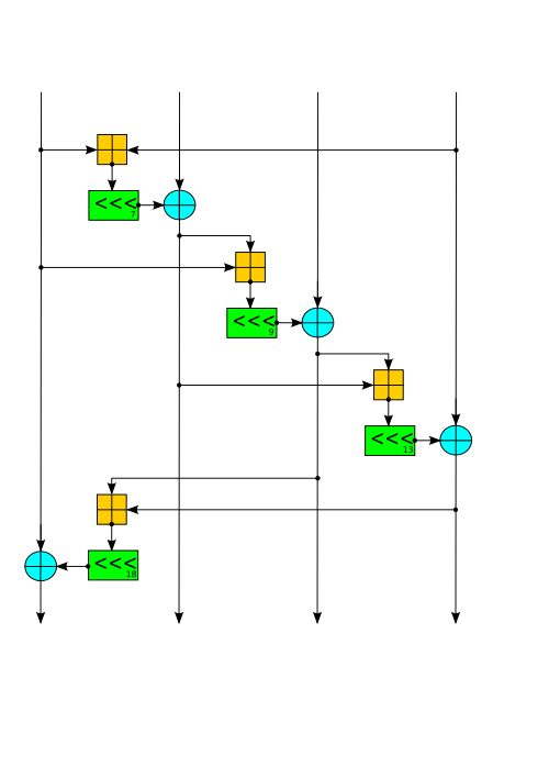 File:Salsa round function.svg