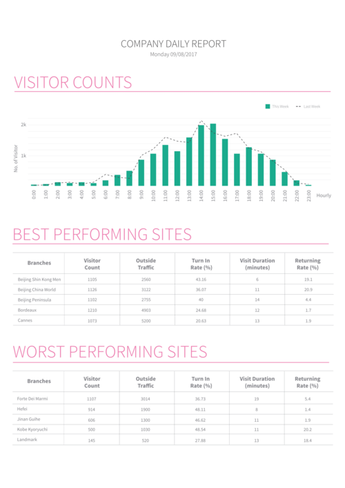 File:Sample Footfall Report.png