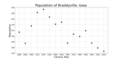 Thumbnail for version as of 19:42, 18 September 2021