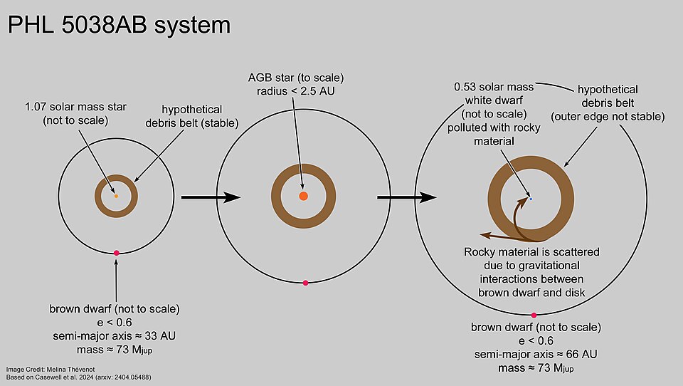 File:PHL 5038AB system.jpg