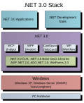 Thumbnail for version as of 15:14, 6 April 2008