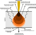 Thumbnail for version as of 13:24, 21 October 2025