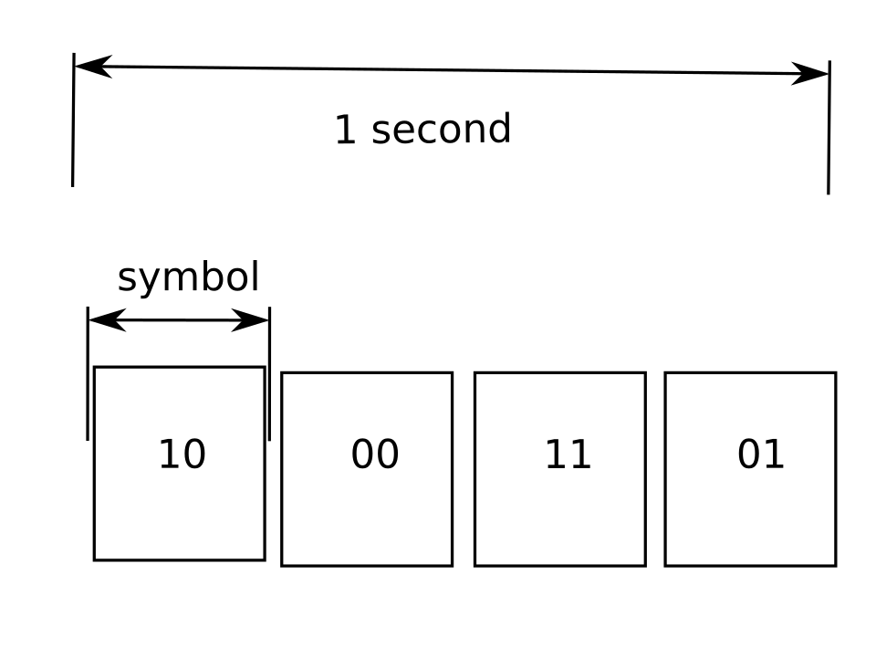 File:Baud.svg
