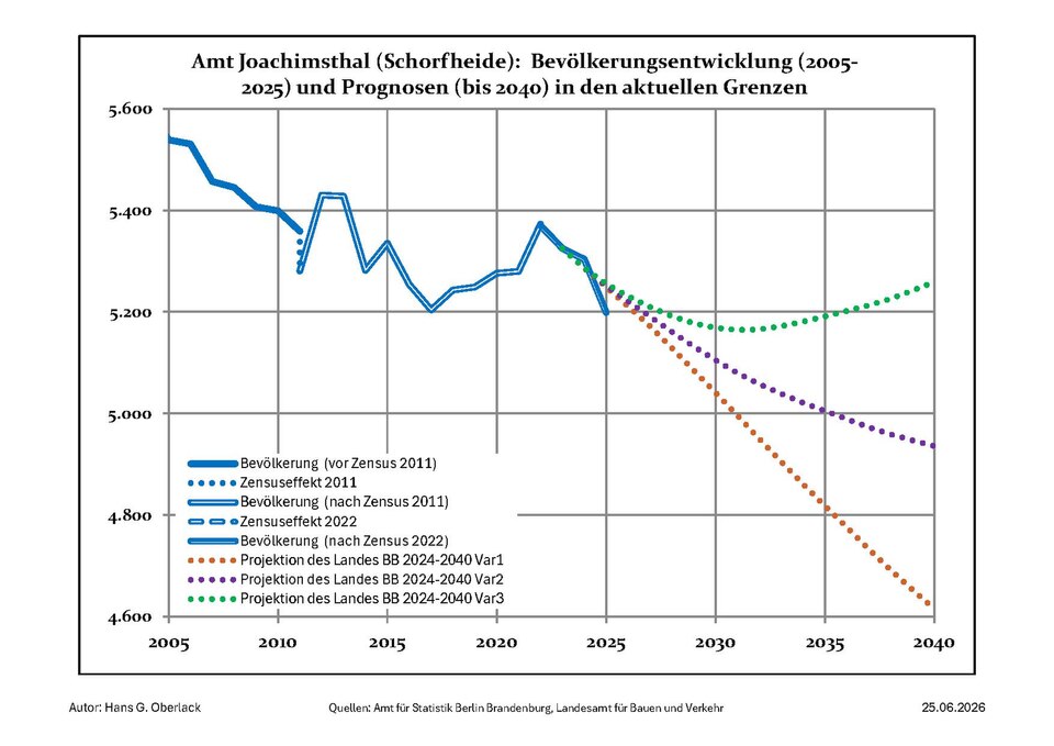 File:Bevölkerungsprognosen Amt Joachimsthal.pdf