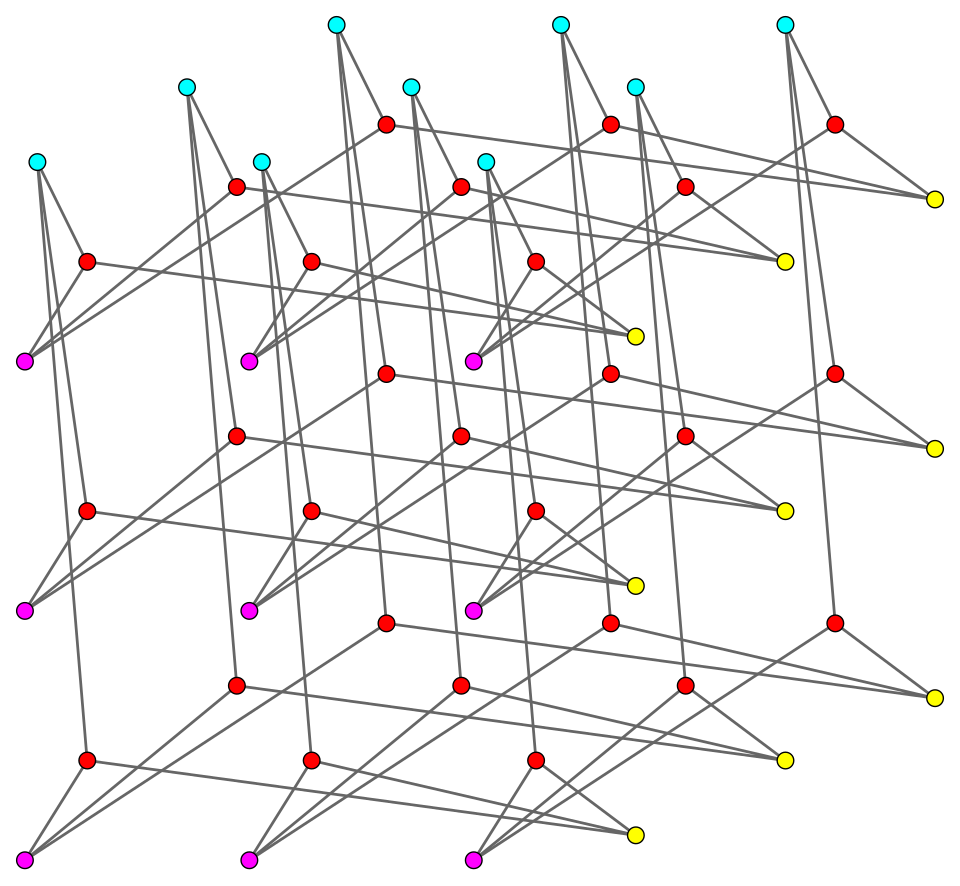 File:Gray graph.svg