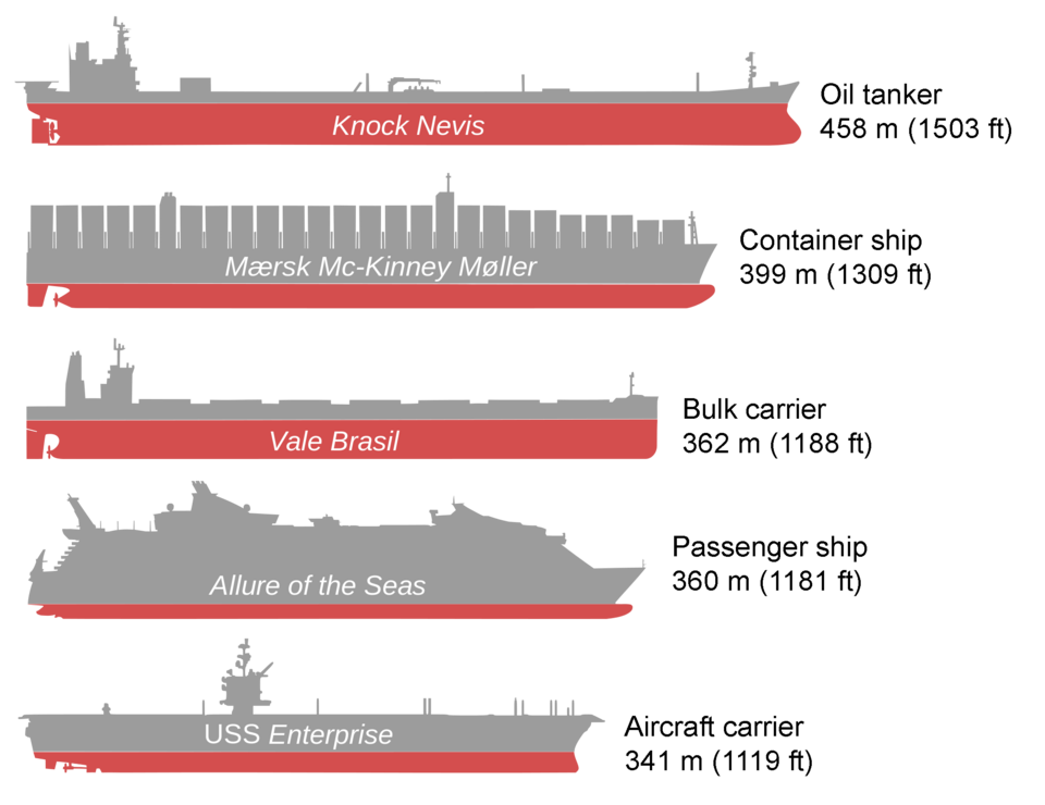 File:Bateaux comparaison3.png