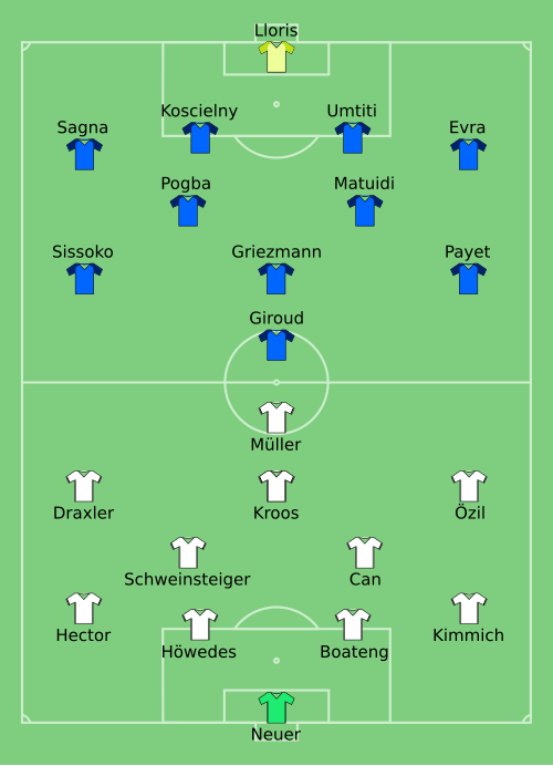 File:GER-FRA 2016-07-07.svg