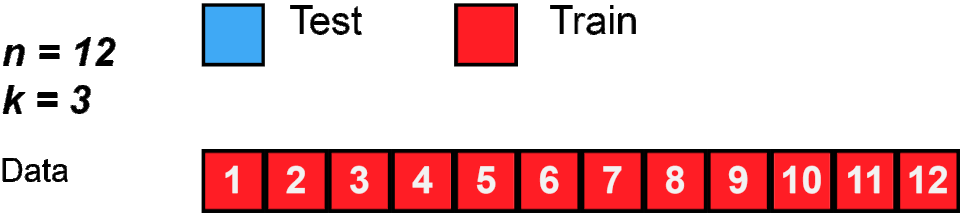 File:KfoldCV.gif