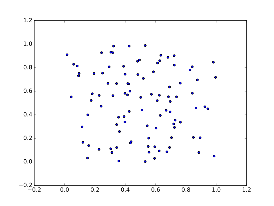 File:Mpl example scatter plot.svg