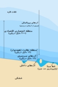 فارسی