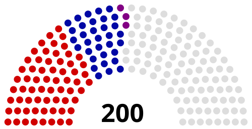 File:Mixed compensatory example fptp.svg