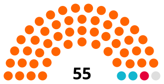 Sutton London Borough Council composition