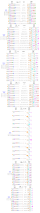 A7 Maximal Embeddings with Weyl Orbits and Coxeter-Dynkin Diagrams