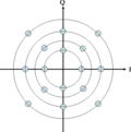 Constellation diagram for 16-QAM.