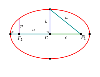File:Ellipse-param.svg