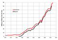 Thumbnail for version as of 13:51, 4 January 2014