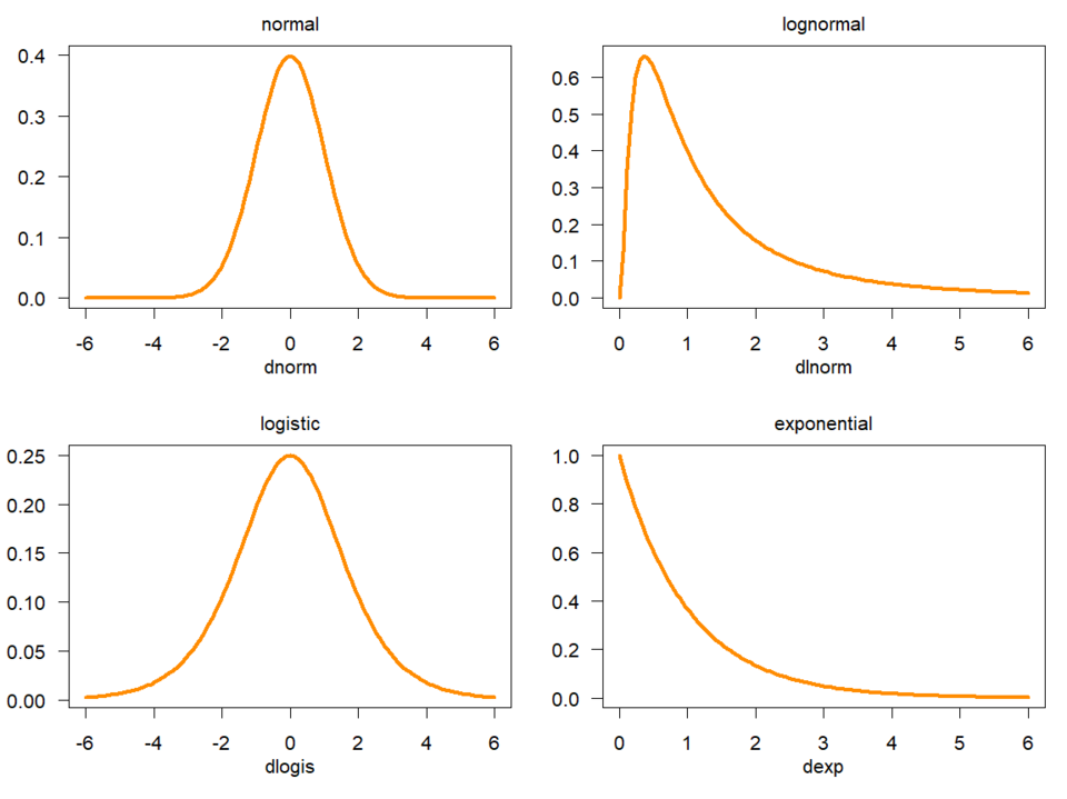 File:4 continuous probability density functions.png