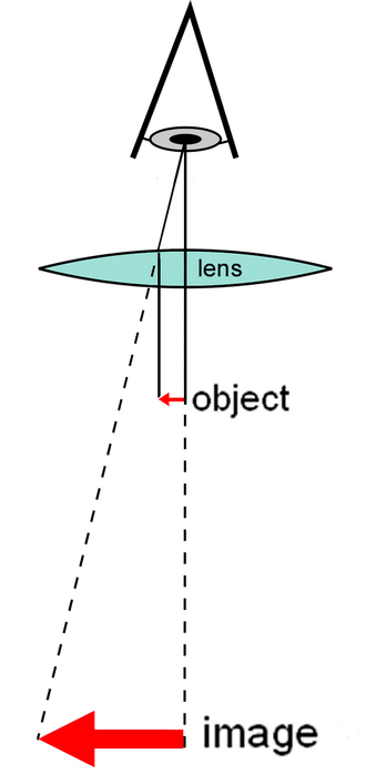 File:Microscope simple diagram.png