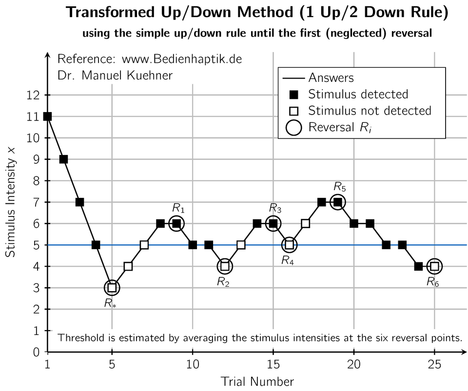 File:Staircase Transformed Up Down English.png