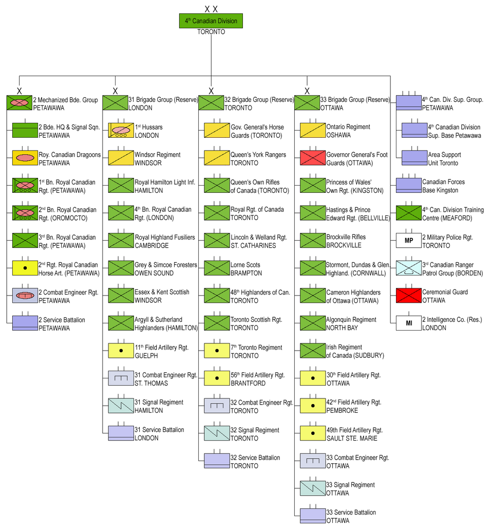 File:4th Canadian Division Structure.png
