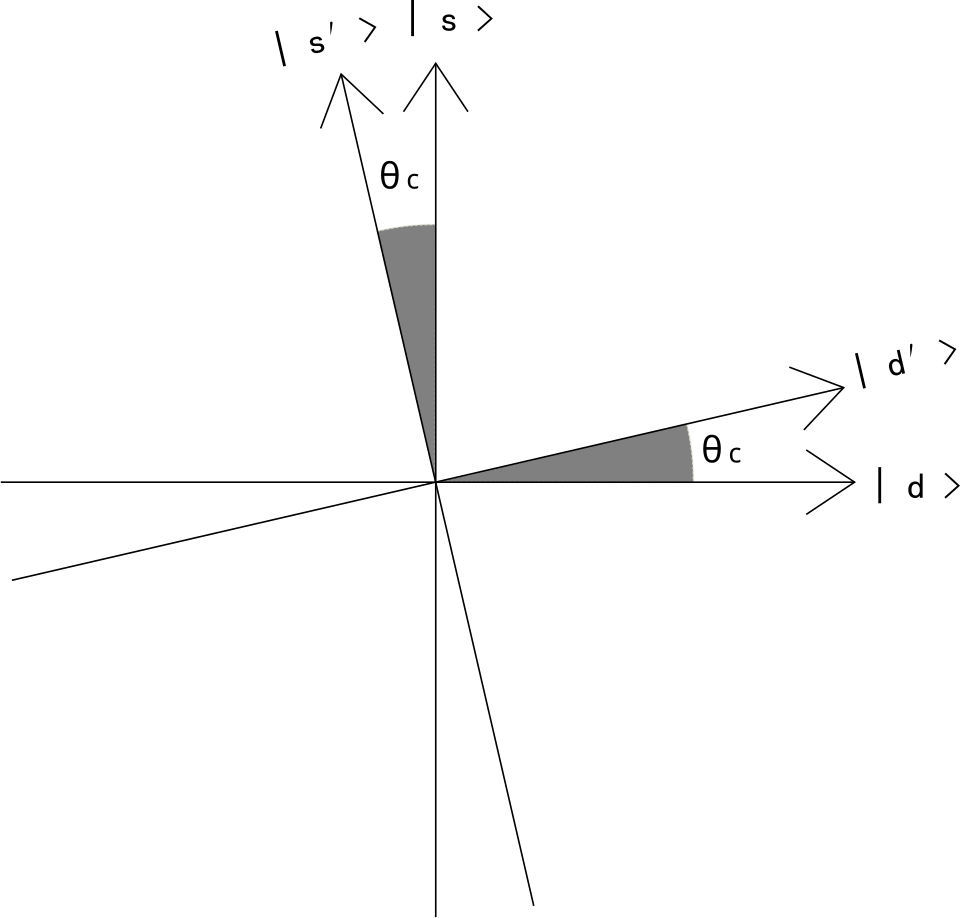 File:Cabibbo angle.svg