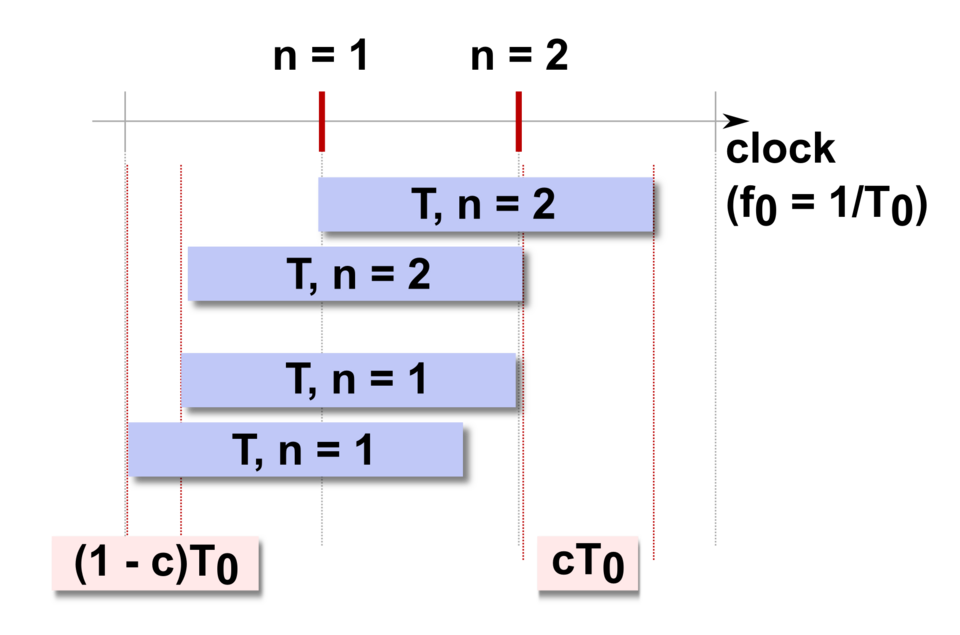 File:CoarseCounting.png
