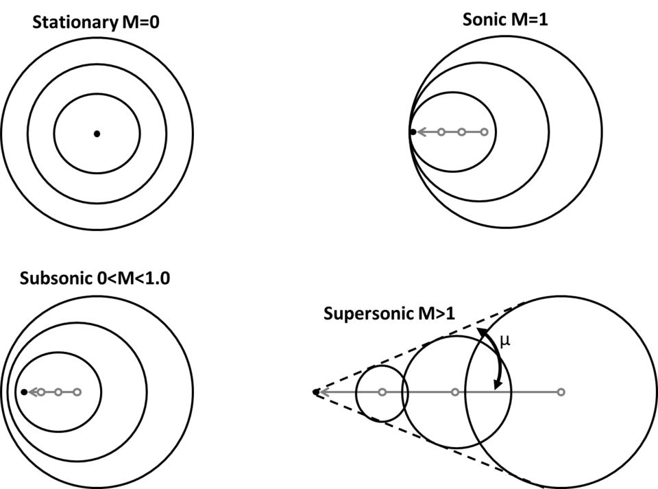 File:Explanation of Sonic Motion.png