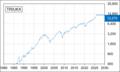 Thumbnail for version as of 11:36, 18 April 2026