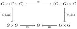 File:F Algebra Associativity Commutative Diagram.svg
