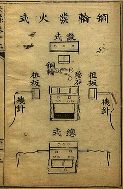 Steel wheel igniter from the Binglu