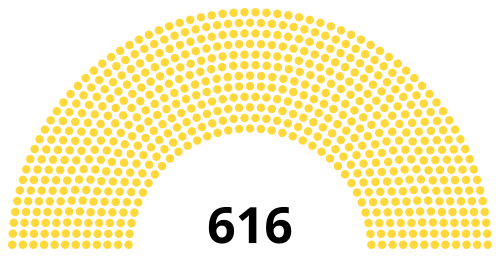 File:1968 Indonesian presidential election results.svg