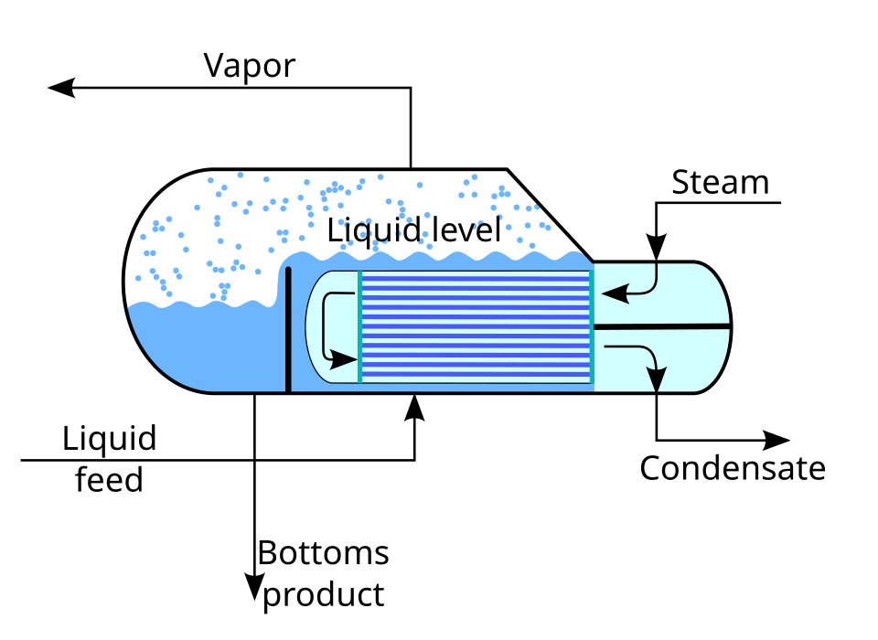 File:Kettle reboiler.svg