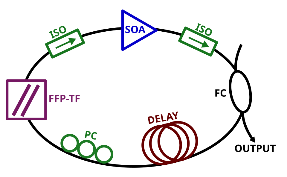 File:Basic FDML Design.svg