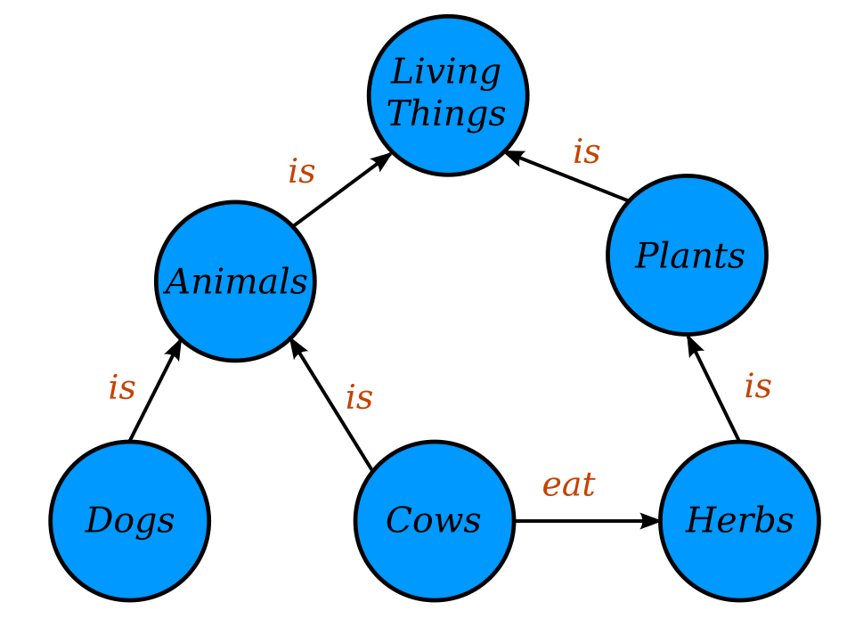 File:Conceptual Diagram - Example.svg