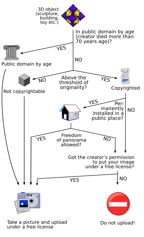 File:Derivative Works Decision Tree.svg
