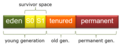 Thumbnail for version as of 17:32, 26 March 2015