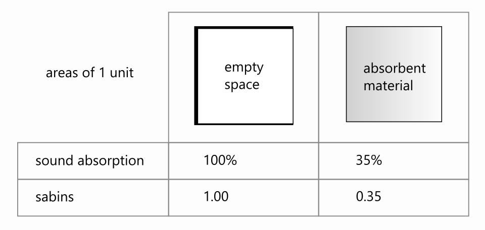File:The sabin explained.svg
